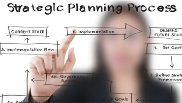 Strategic<br>
Planning